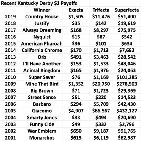 highest 10 cent superfecta payout.